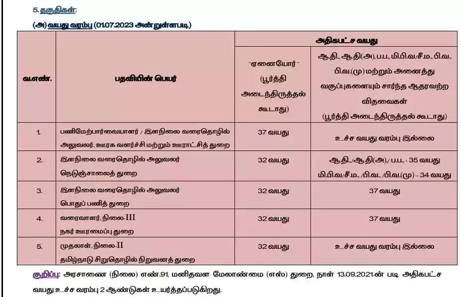 டிஎன்பிஎஸ்சி வெளியிட்ட புதிய வேலைவாய்ப்பு..!! சம்பளம் ரூ.19,500 முதல் ரூ.1.30 லட்சம் வரை..!!