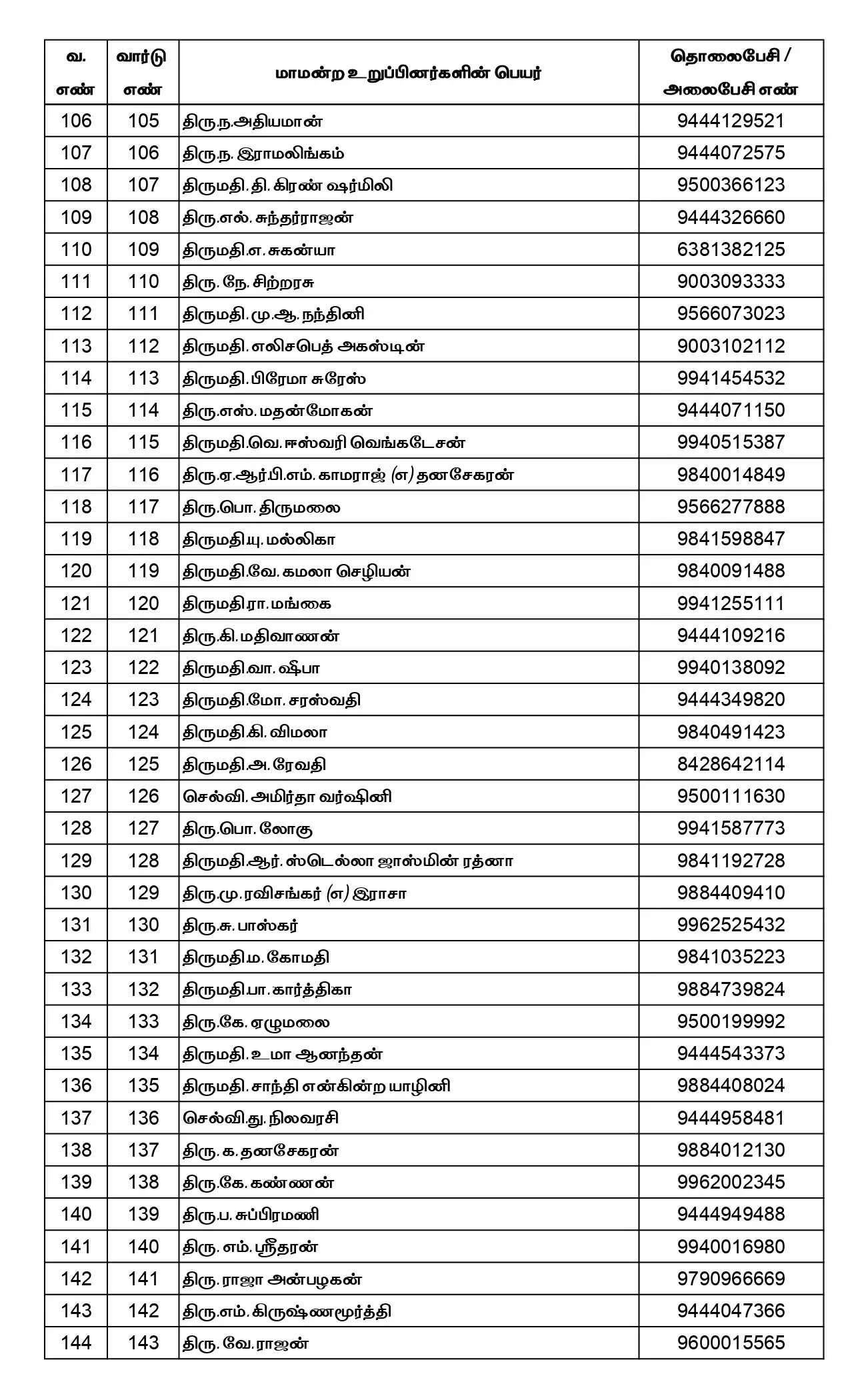 மேயர் முதல் கவுன்சிலர் வரை – தொலைபேசி எண்கள் வெளியீடு!!