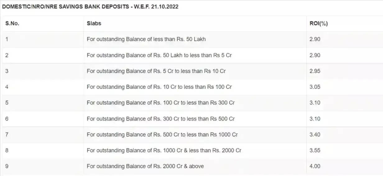 நீங்கள் கனரா வங்கி வாடிக்கையாளரா..? வட்டி விகிதம் மாறிடுச்சு...!!