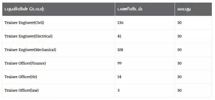 உடனே அப்ளை பண்ணுங்க..!! மத்திய அரசின் நிறுவனத்தில் வேலை..!! ரூ.1.6 லட்சம் வரை சம்பளம்...!!
