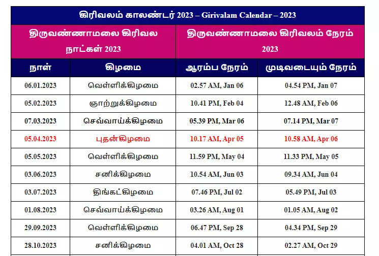 இன்று பவுர்ணமி கிரிவலம் தொடங்குகிறது..!!