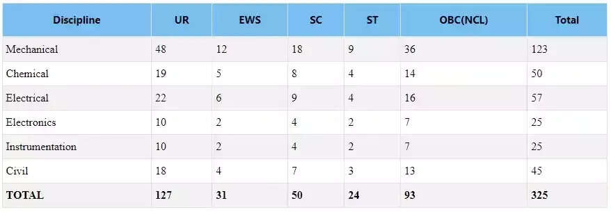 இந்திய அனு மின் கழகத்தில் வேலை... விண்ணப்பிக்க தகுதி விவரம் உள்ளே..!