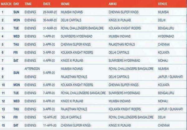 முதல் மேட்ச்சிலேயே மோதும் பரம எதிரிகள்! எதிர்பார்ப்பை எகிற வைக்கும் IPL போட்டி அட்டவணை!