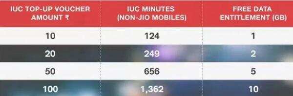JIO அதிரடி ஆஃபர்!!!