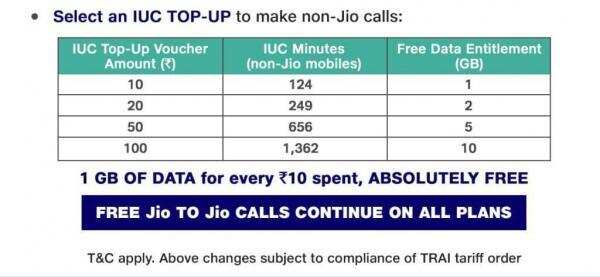 JIO அதிரடி ஆஃபர்!!!