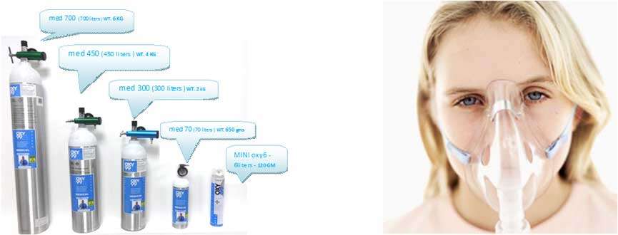 10 லிட்டர் ஆக்சிஜன் 680 ரூபாய்! கையடக்க ஆக்சிஜன் சிலிண்டர்கள் அறிமுகம்!